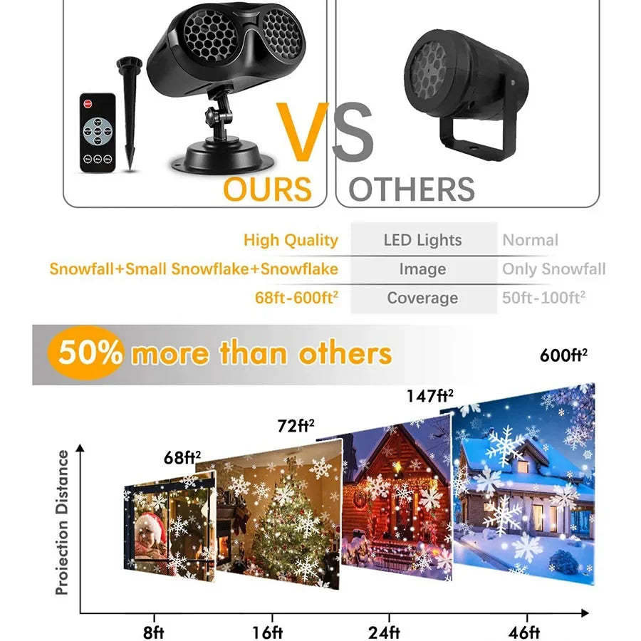 Christmas Snowfall Projector Light Updated Double-tube Snowflake Projector Lamp Outdoor Holiday Rotating Falling Snow Spotlight