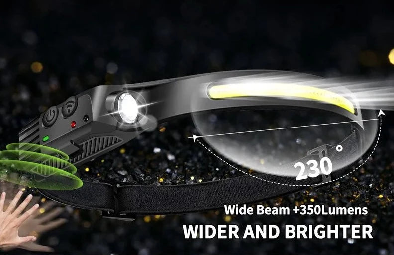 BeamMaster Camping ProHeadlight